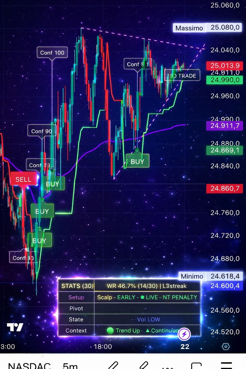 Rany Sniper Signals v1.4.0 - SR Integration and Panel Overhaul