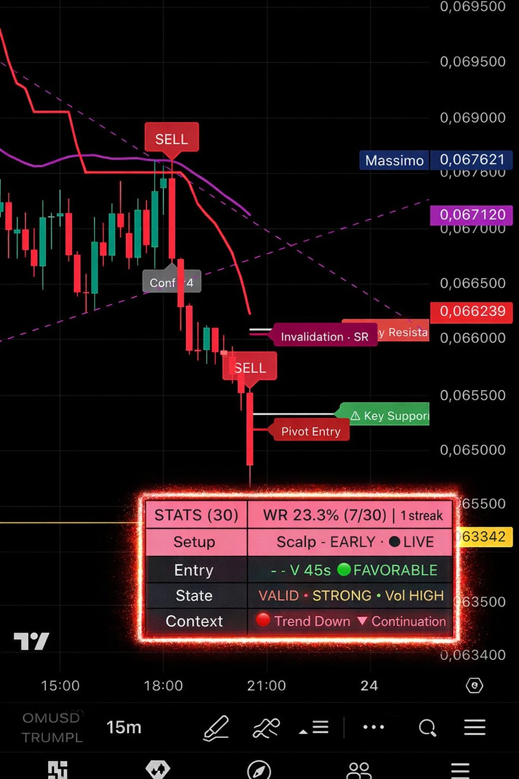 Rany Sniper Signals v1.4.1 - Entry Context Semaphore